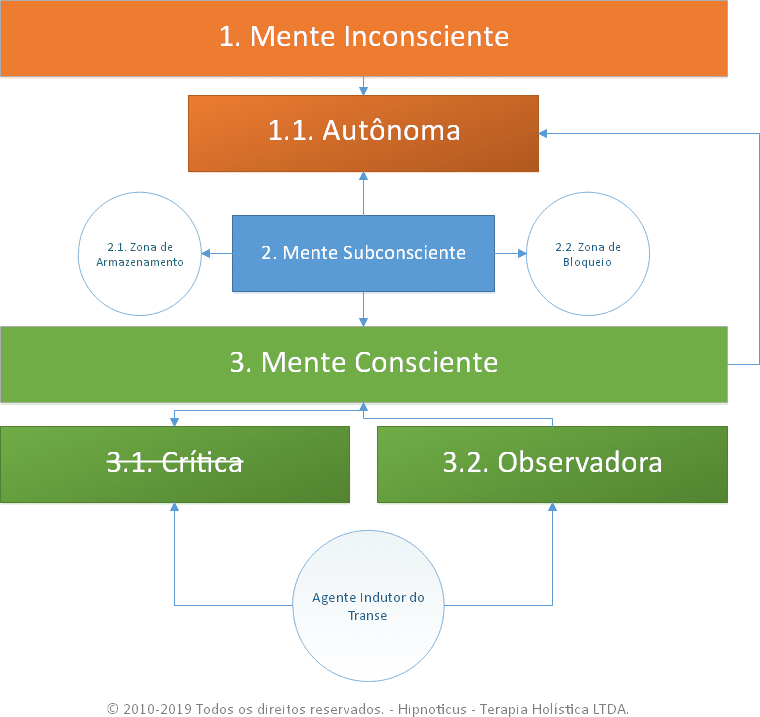 Como Funciona a Hipnose (2019) - Hipnoticus — Hipnose, Saúde & Bem-Estar